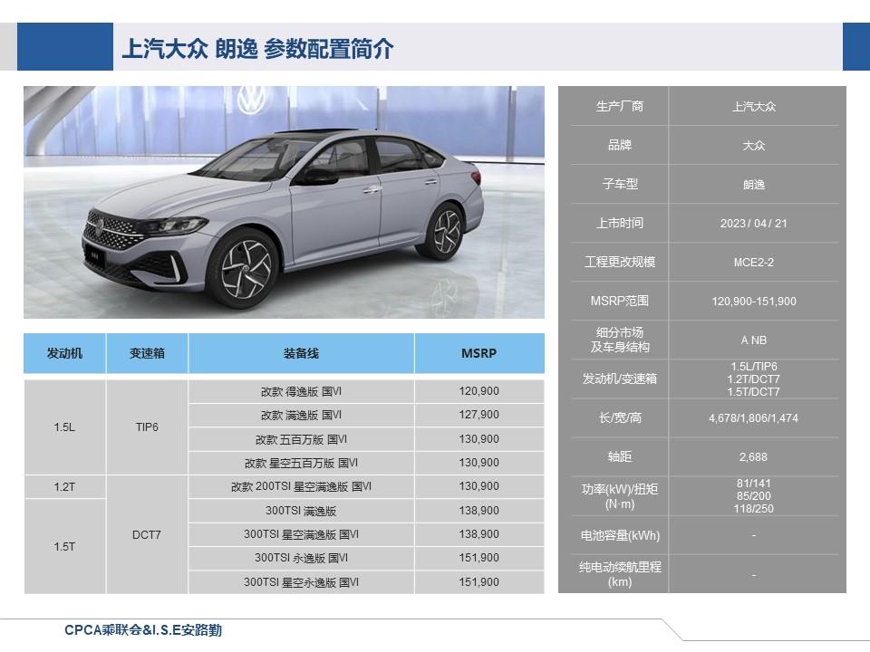 【联合发布】一周新车快讯(2023年4月22日-4月28日）