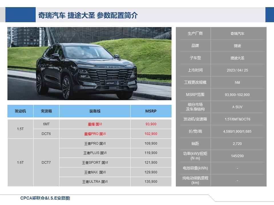 【联合发布】一周新车快讯(2023年4月22日-4月28日）