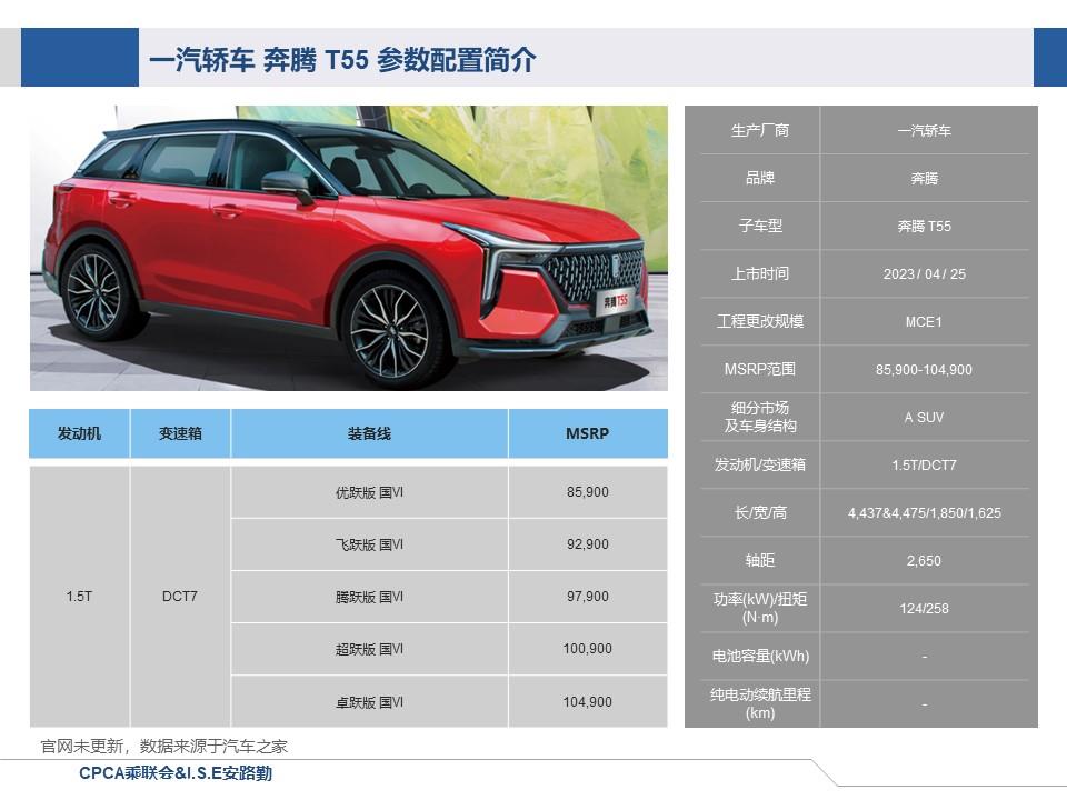 【联合发布】一周新车快讯(2023年4月22日-4月28日）