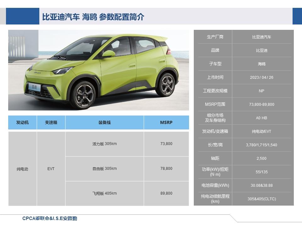 【联合发布】一周新车快讯(2023年4月22日-4月28日）
