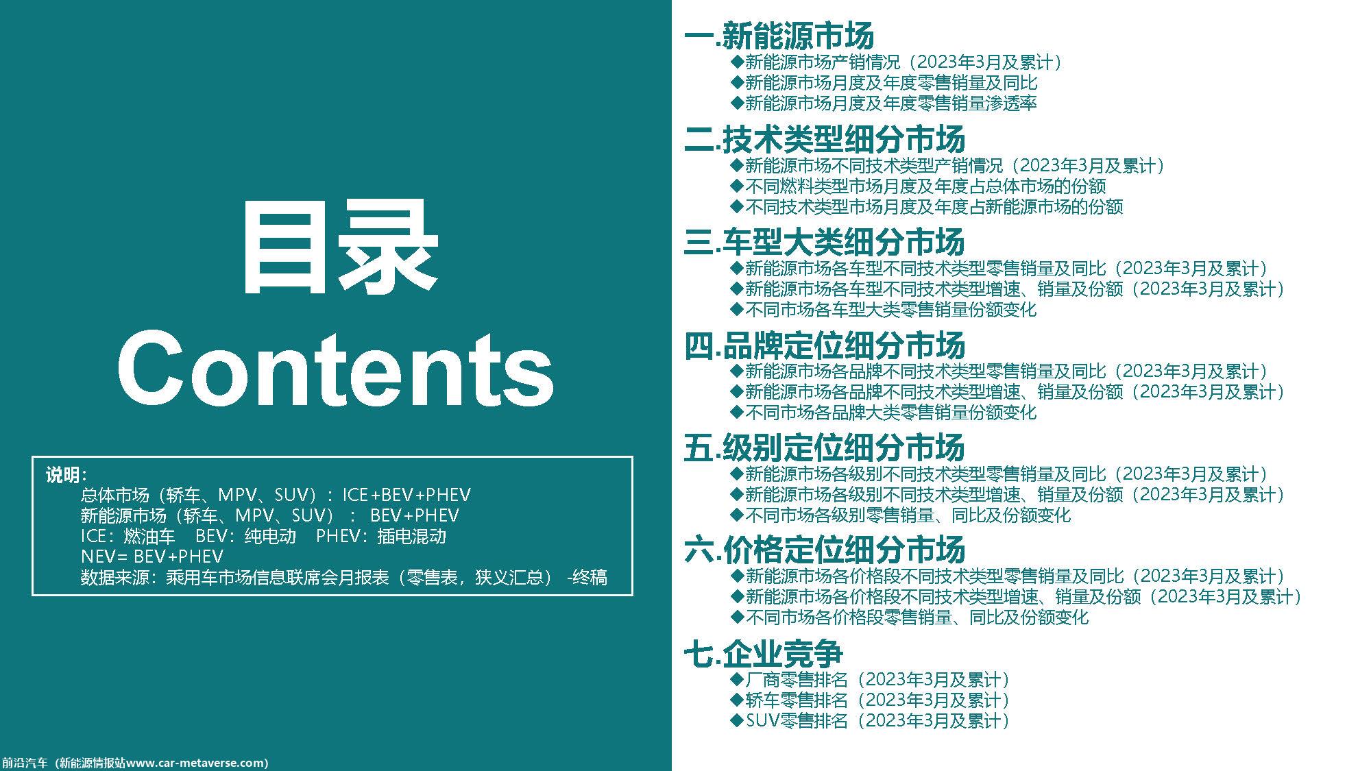 【深度分析】2023年3月份全国新能源市场深度分析报告