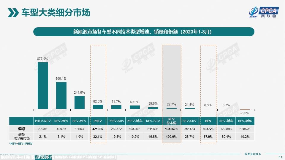 【深度分析】2023年3月份全国新能源市场深度分析报告