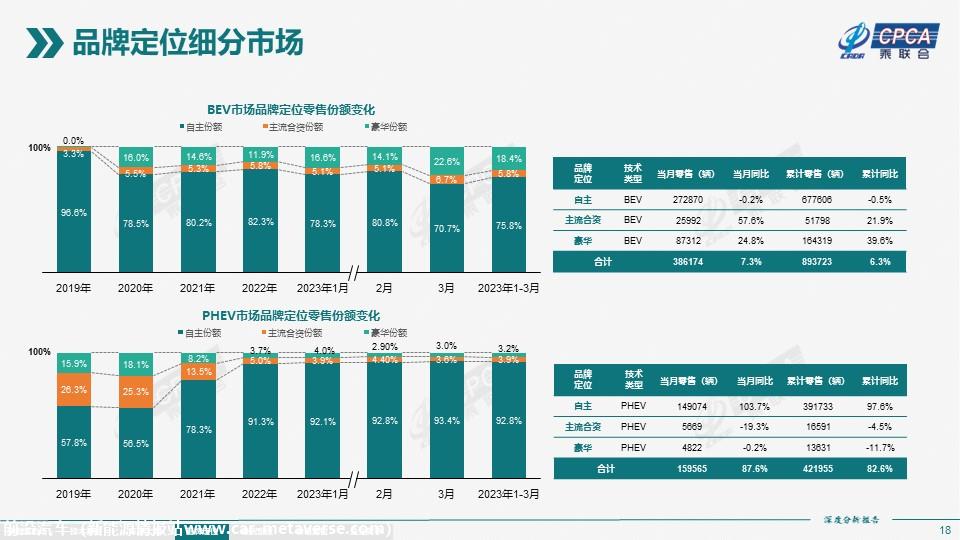 【深度分析】2023年3月份全国新能源市场深度分析报告