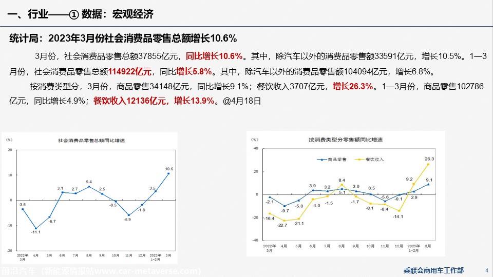 【EV商用车】乘联会新能源商用车信息周报第86期