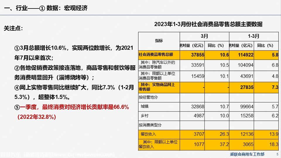 【EV商用车】乘联会新能源商用车信息周报第86期