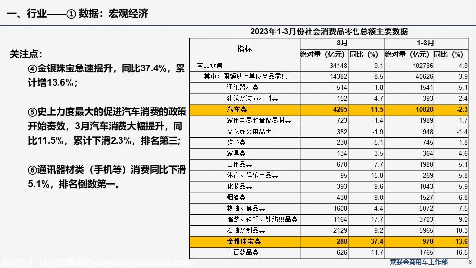 【EV商用车】乘联会新能源商用车信息周报第86期