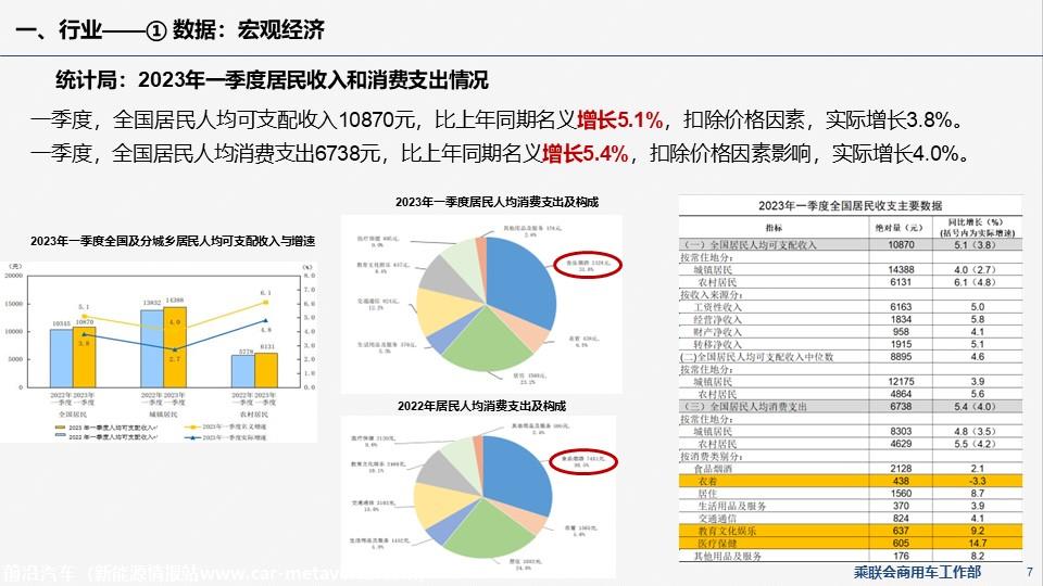 【EV商用车】乘联会新能源商用车信息周报第86期