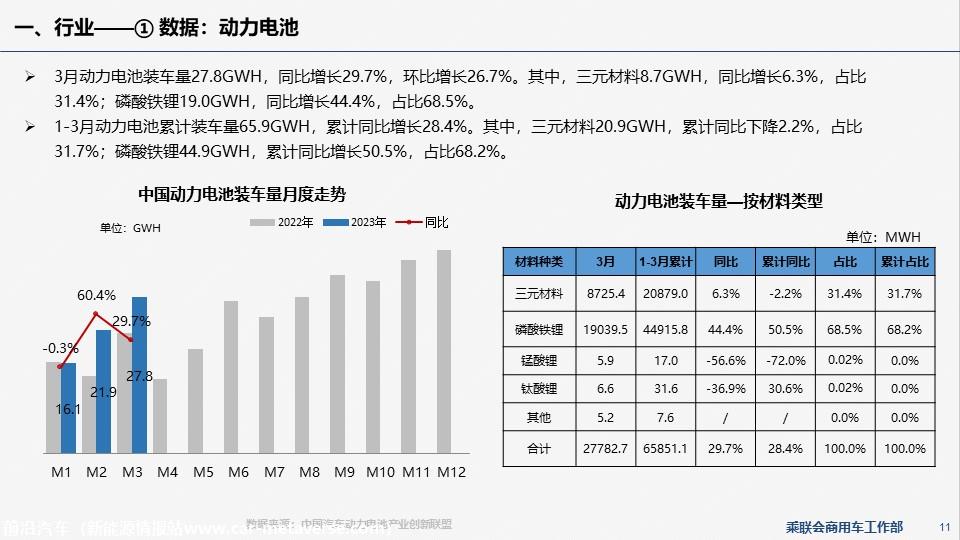 【EV商用车】乘联会新能源商用车信息周报第86期