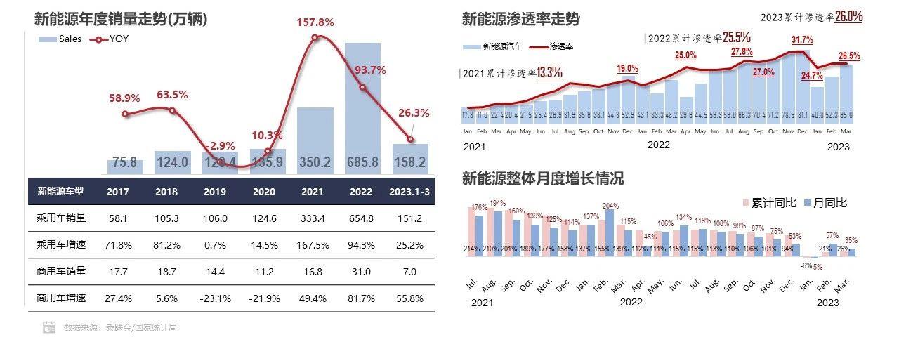 【联合发布】2023年3月汽车智能网联洞察报告