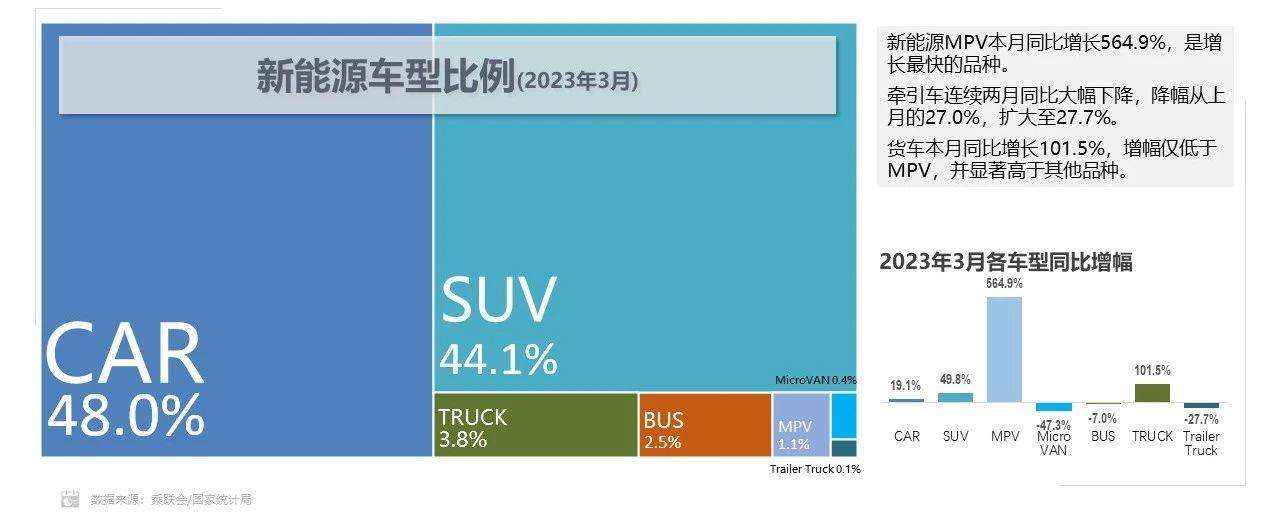 【联合发布】2023年3月汽车智能网联洞察报告