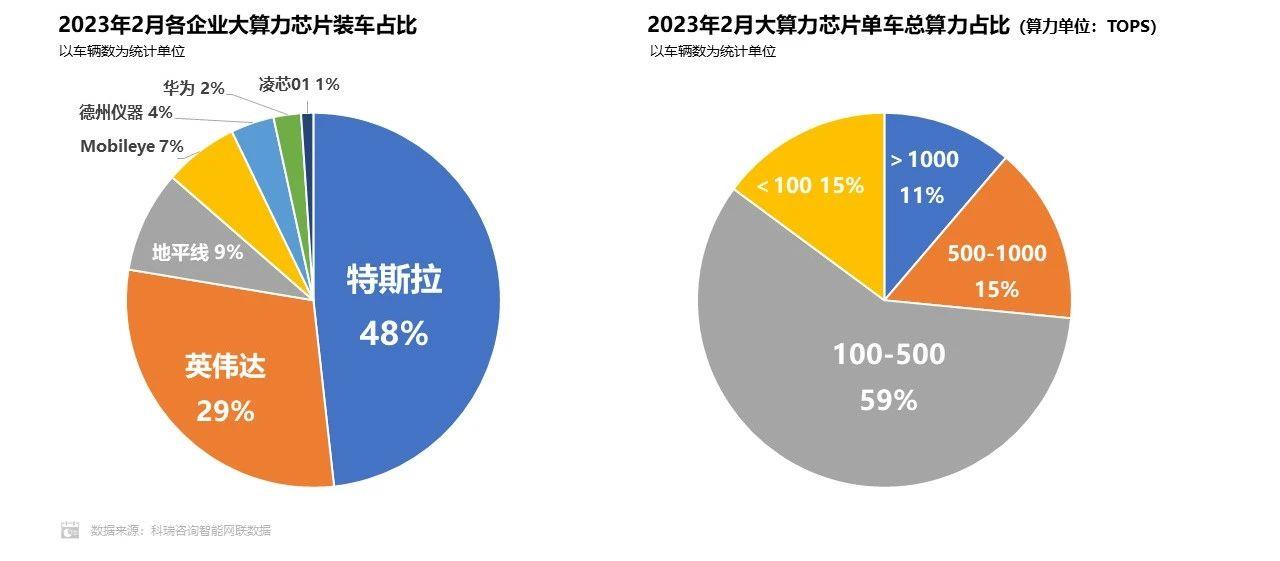 【联合发布】2023年3月汽车智能网联洞察报告