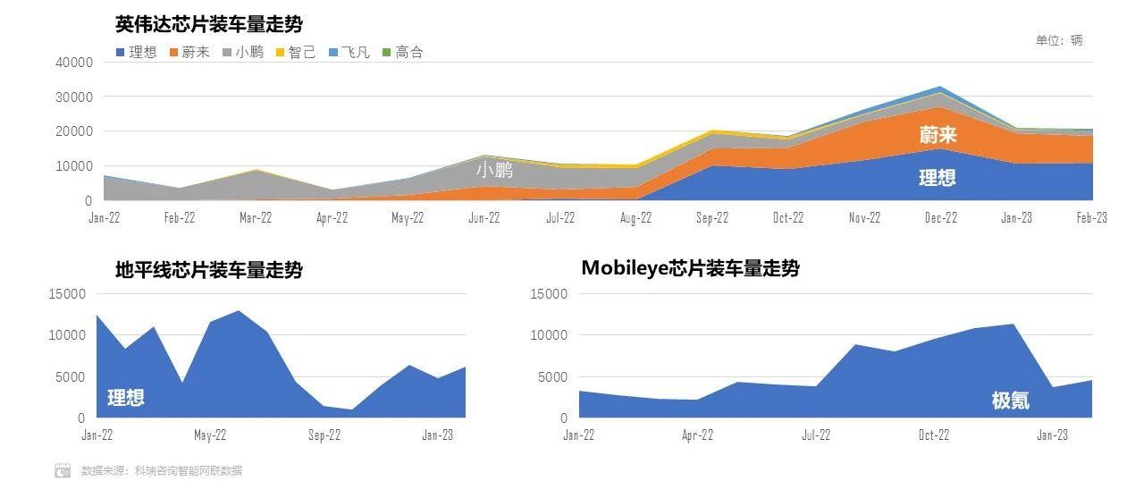 【联合发布】2023年3月汽车智能网联洞察报告