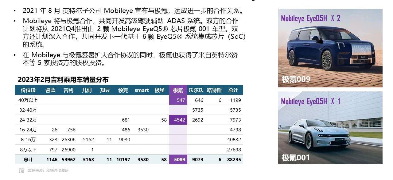 【联合发布】2023年3月汽车智能网联洞察报告