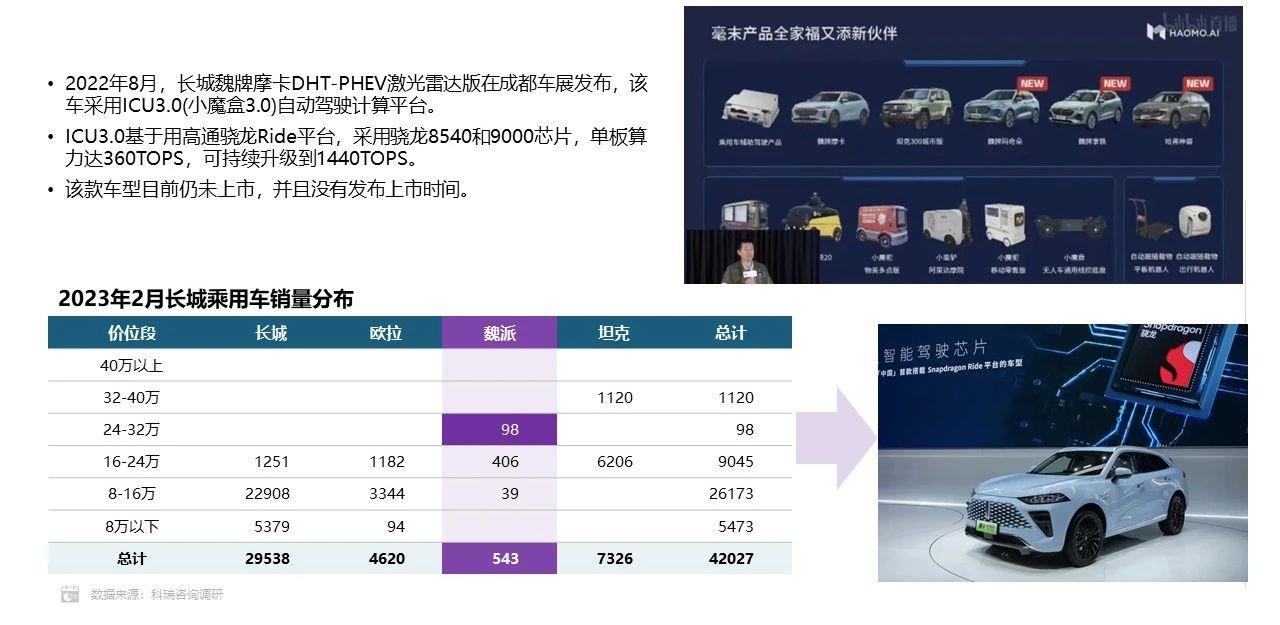 【联合发布】2023年3月汽车智能网联洞察报告