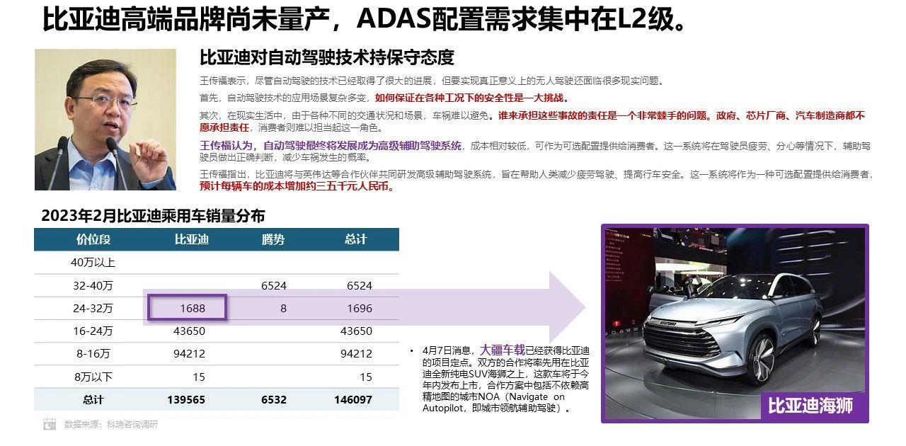 【联合发布】2023年3月汽车智能网联洞察报告