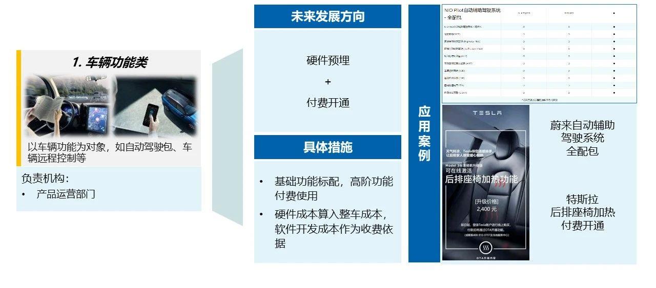 【联合发布】2023年3月OTA监测月报