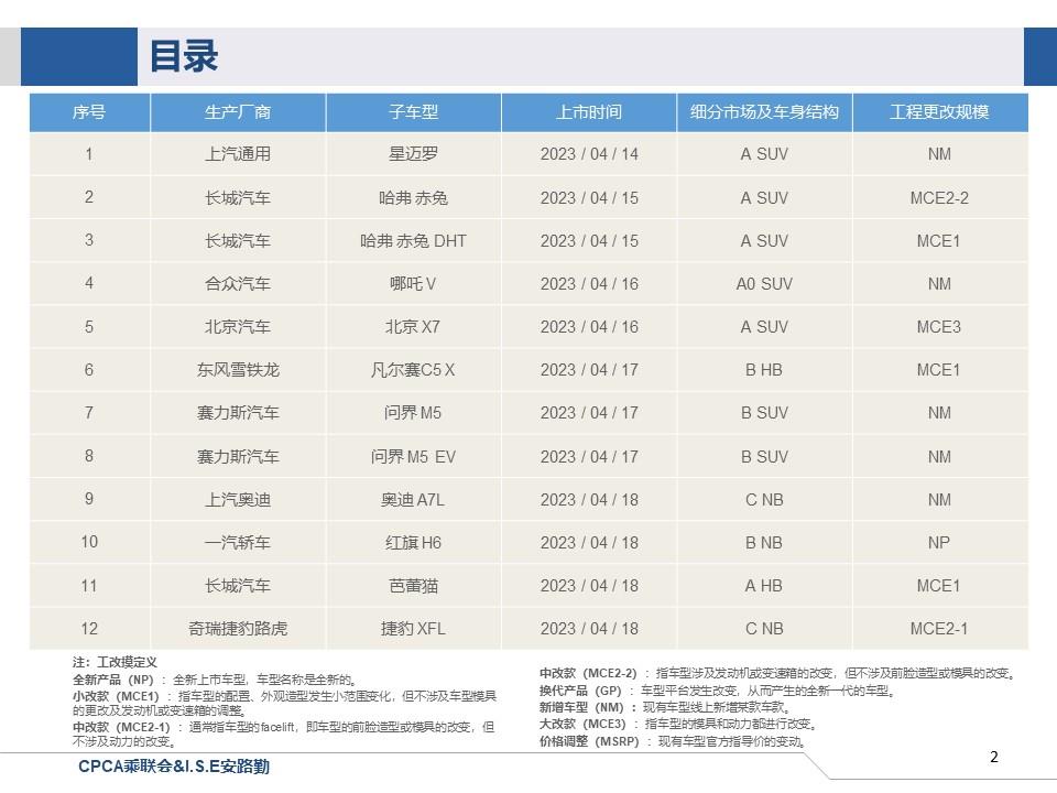 【联合发布】一周新车快讯(2023年4月15日-4月21日）