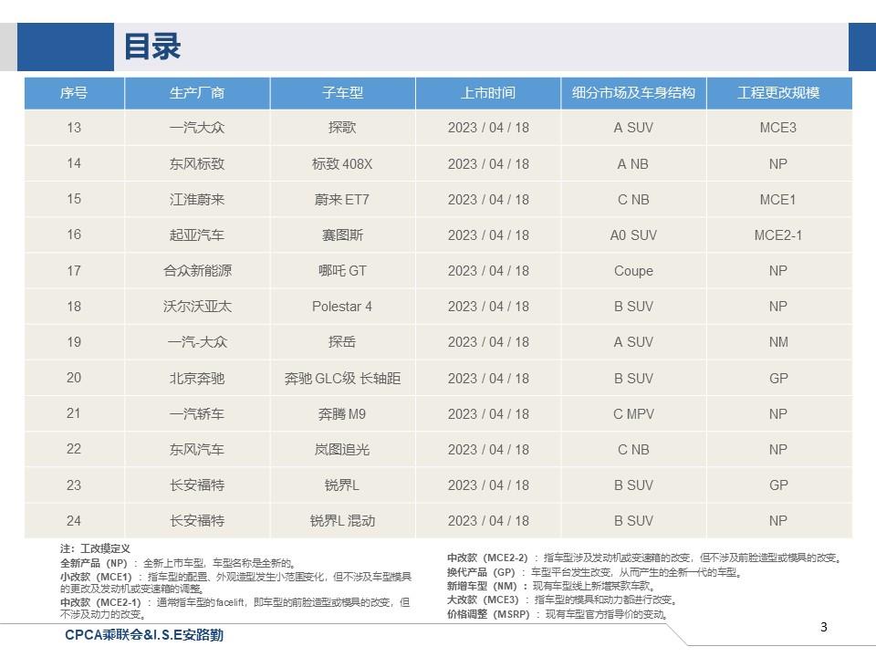 【联合发布】一周新车快讯(2023年4月15日-4月21日）