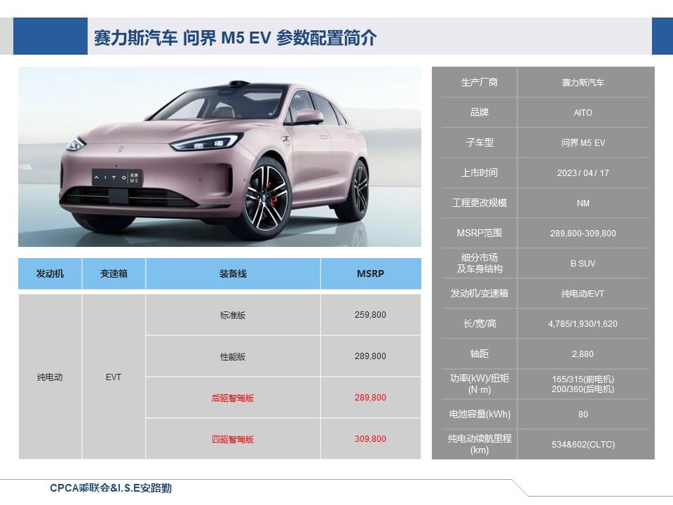 【联合发布】一周新车快讯(2023年4月15日-4月21日）