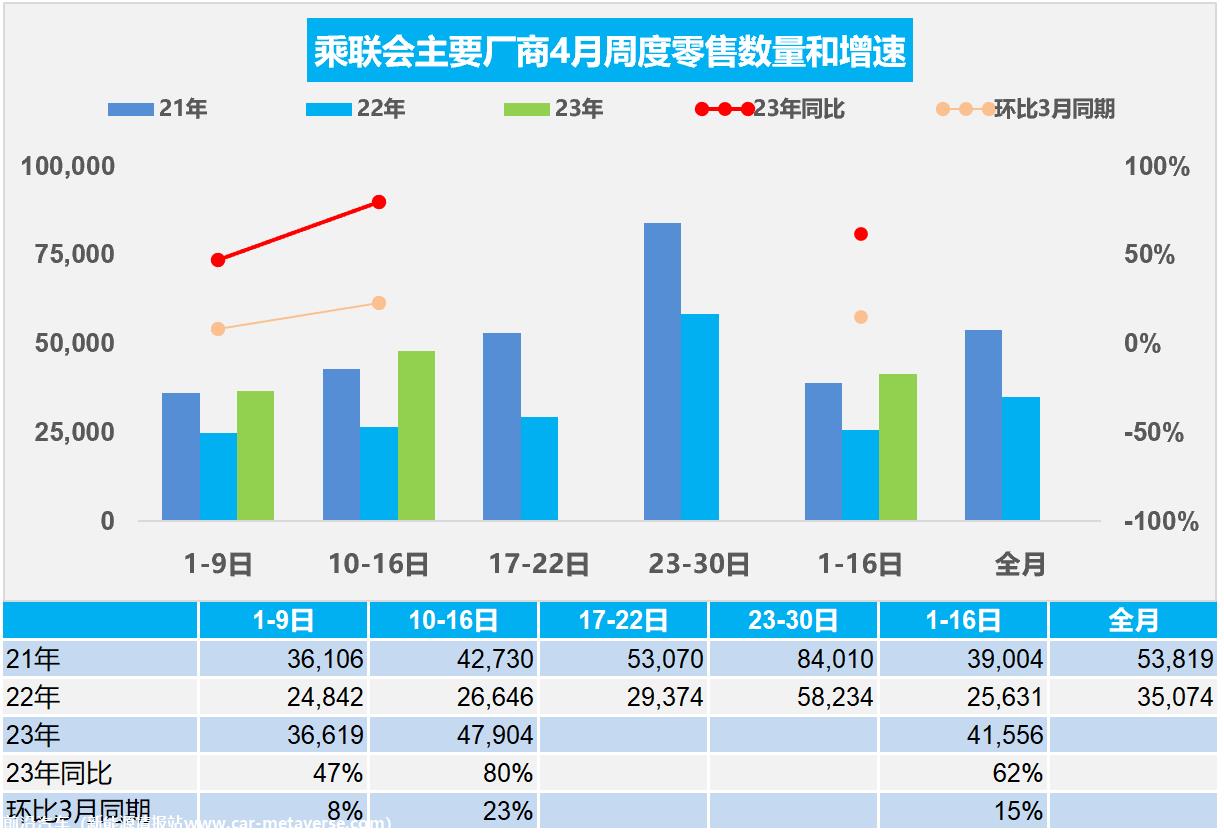 【周度分析】车市扫描(20230410-0416)