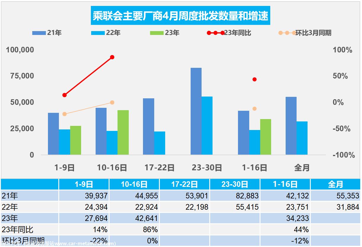 【周度分析】车市扫描(20230410-0416)