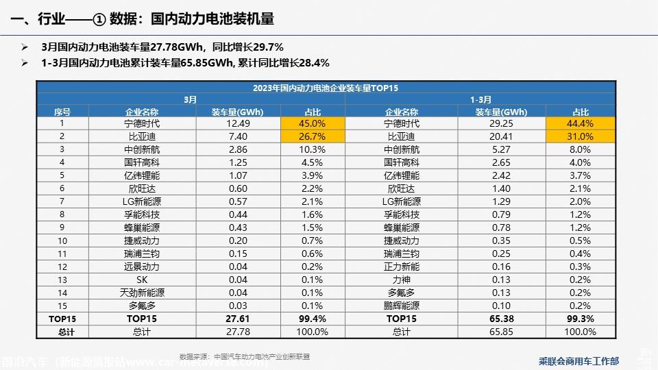 【EV商用车】乘联会新能源商用车信息周报第85期