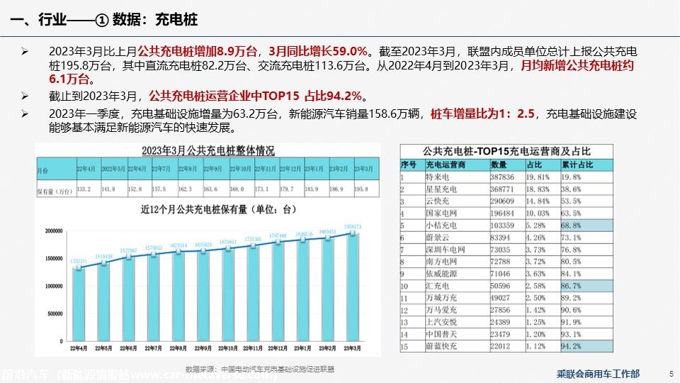 【EV商用车】乘联会新能源商用车信息周报第85期