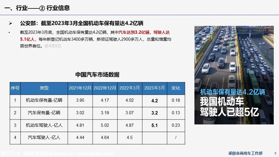 【EV商用车】乘联会新能源商用车信息周报第85期