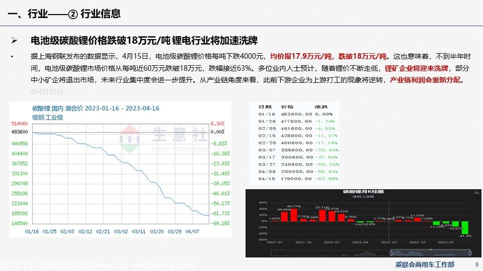 【EV商用车】乘联会新能源商用车信息周报第85期