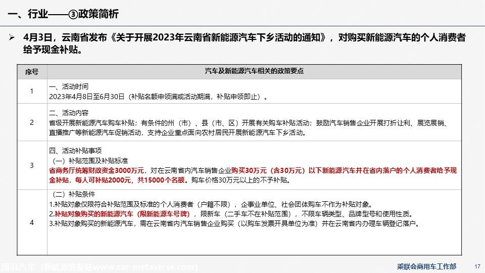 【EV商用车】乘联会新能源商用车信息周报第85期