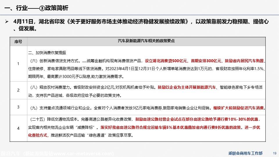 【EV商用车】乘联会新能源商用车信息周报第85期