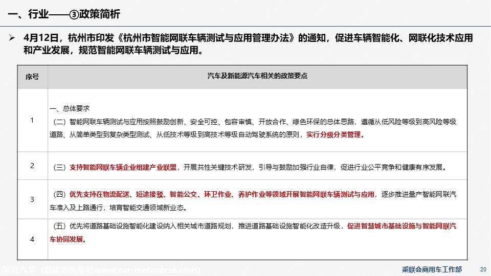 【EV商用车】乘联会新能源商用车信息周报第85期