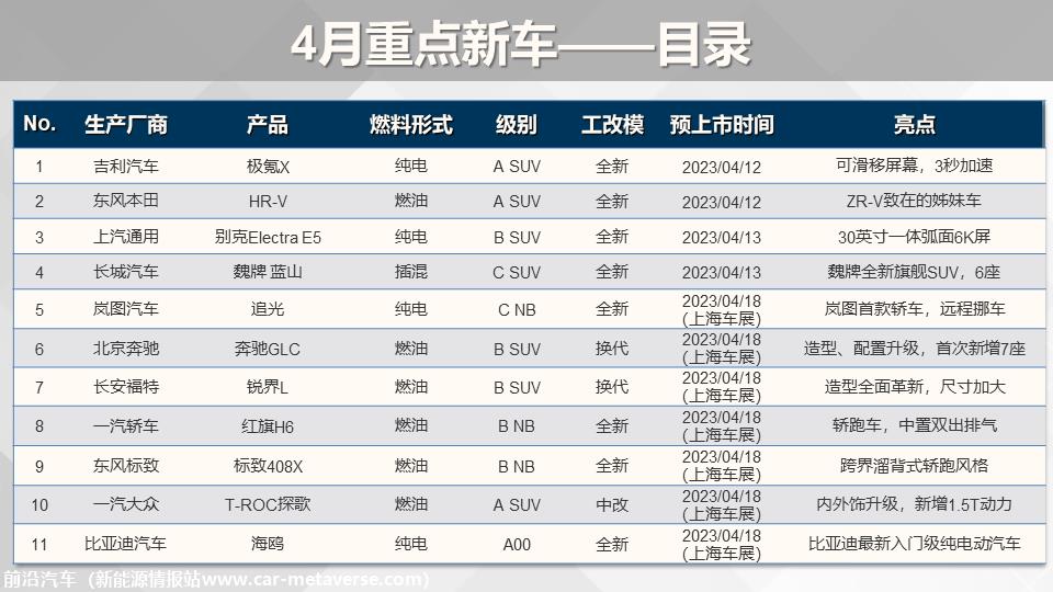 【联合发布】重点新车上市预告(2023年4月）
