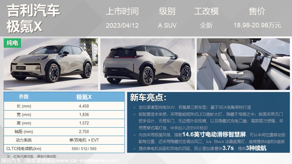 【联合发布】重点新车上市预告(2023年4月）