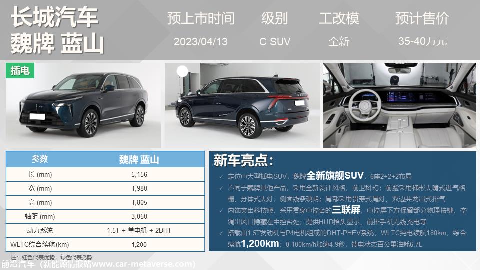 【联合发布】重点新车上市预告(2023年4月）