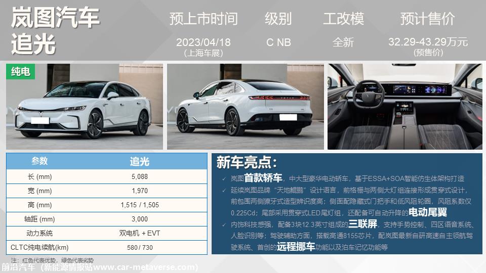 【联合发布】重点新车上市预告(2023年4月）