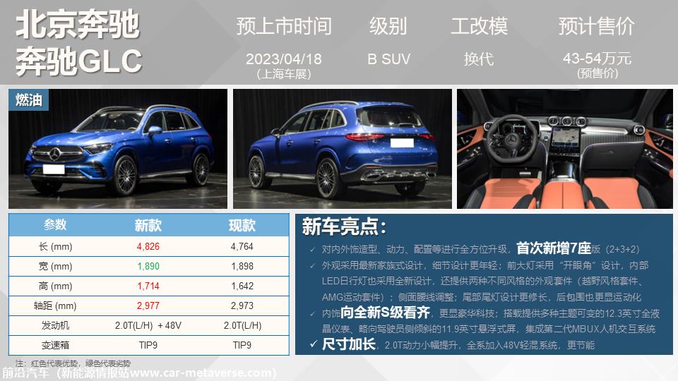 【联合发布】重点新车上市预告(2023年4月）