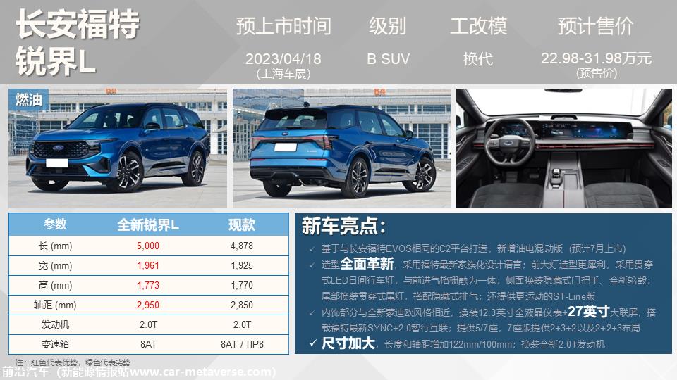 【联合发布】重点新车上市预告(2023年4月）