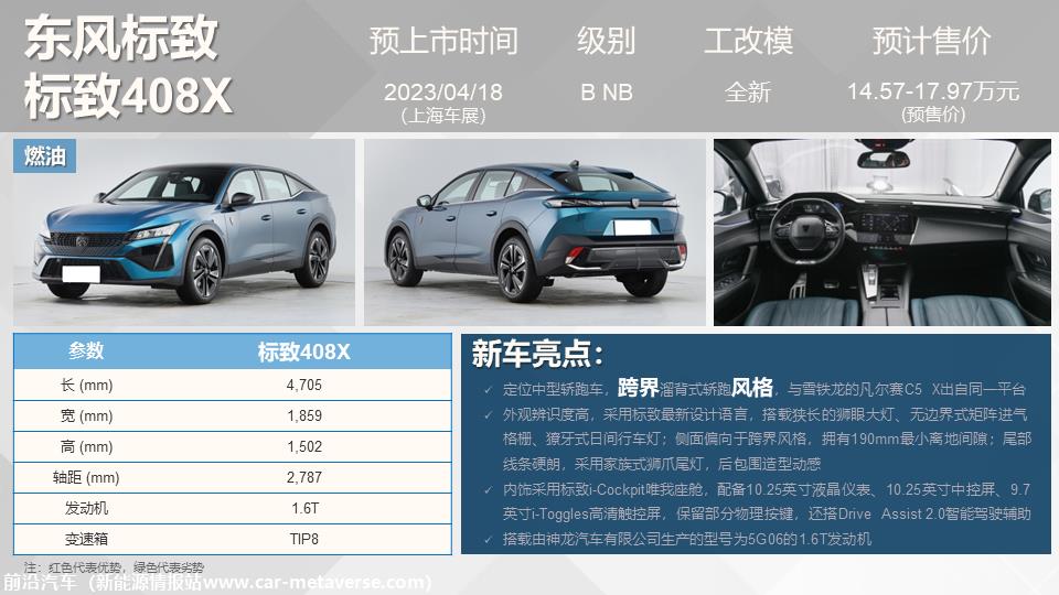 【联合发布】重点新车上市预告(2023年4月）