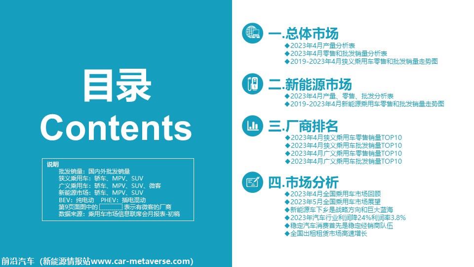 【月度分析】2023年4月份全国乘用车市场分析
