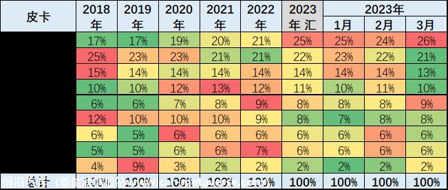 【皮卡市场】2023年3月皮卡市场分析