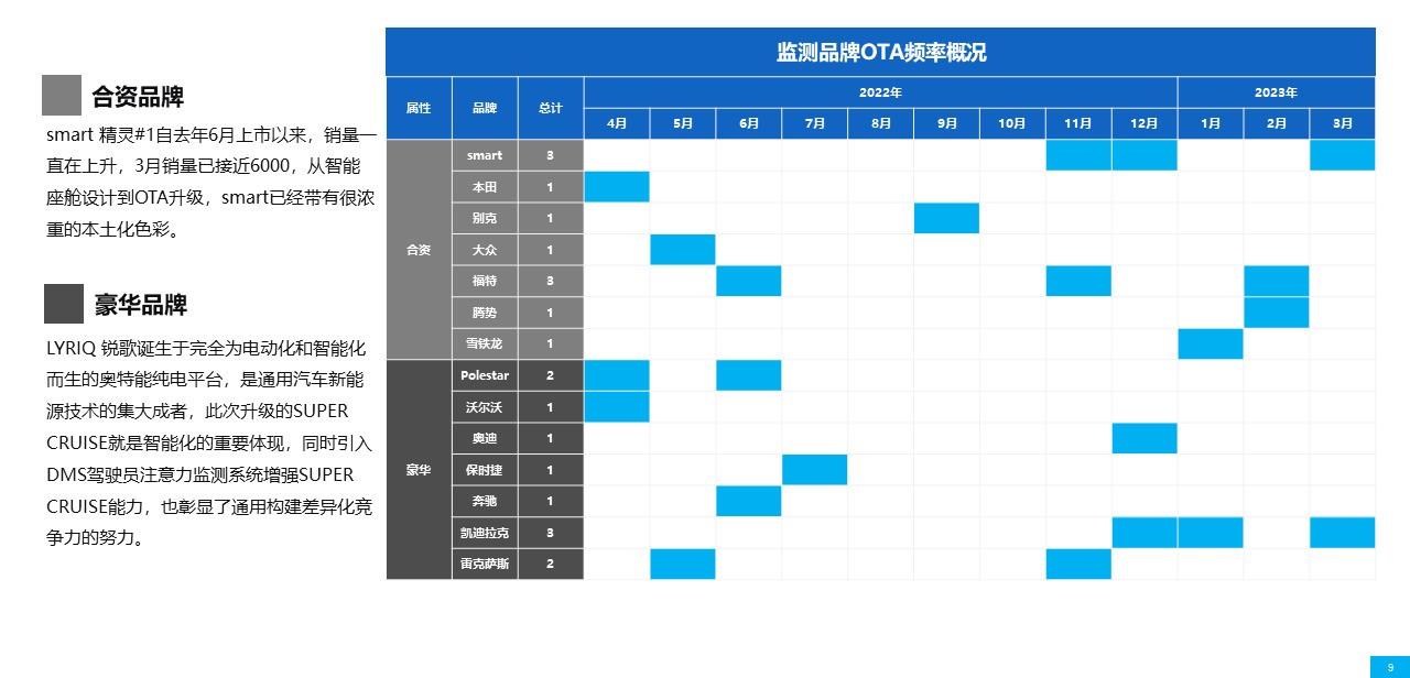 【联合发布】2023年3月OTA监测月报