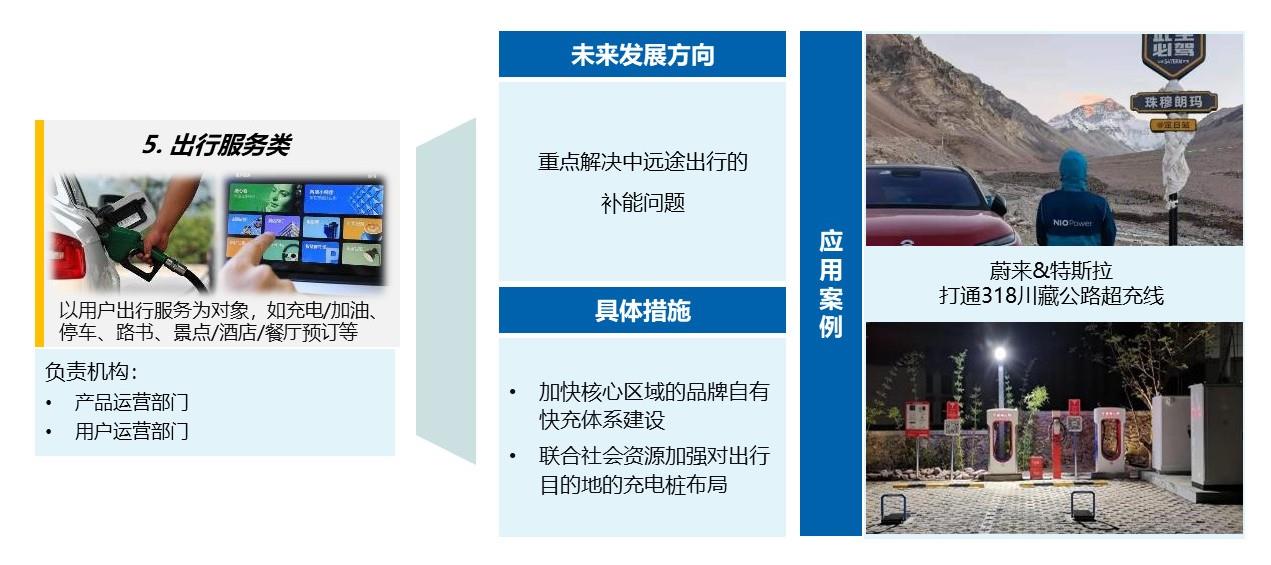 【联合发布】2023年3月OTA监测月报