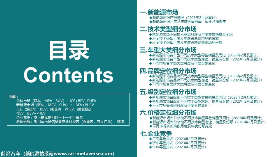 【深度分析】2023年2月份全国新能源市场深度分析报告