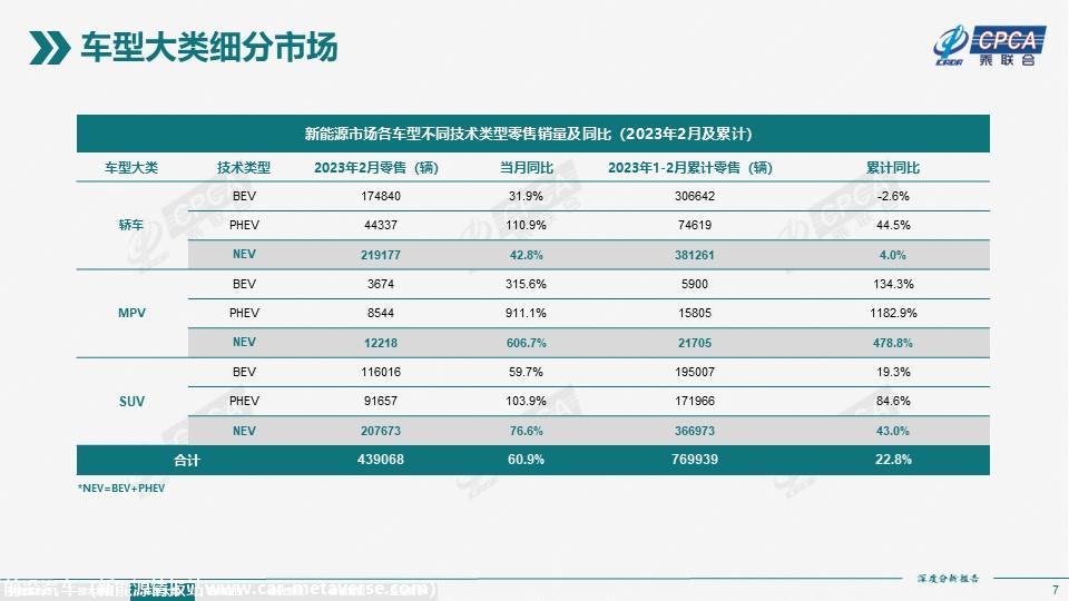【深度分析】2023年2月份全国新能源市场深度分析报告