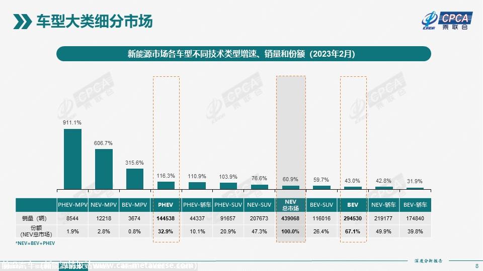 【深度分析】2023年2月份全国新能源市场深度分析报告