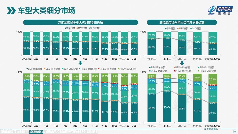 【深度分析】2023年2月份全国新能源市场深度分析报告