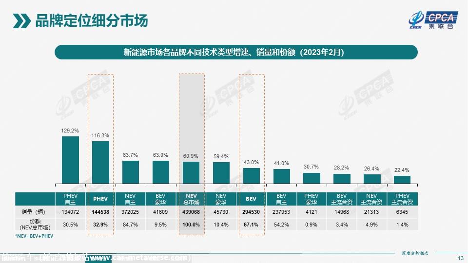 【深度分析】2023年2月份全国新能源市场深度分析报告