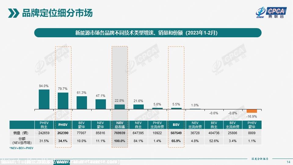【深度分析】2023年2月份全国新能源市场深度分析报告