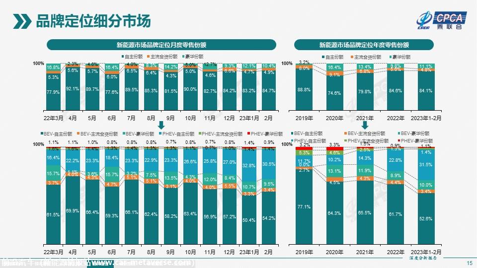 【深度分析】2023年2月份全国新能源市场深度分析报告